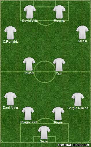 Dream Team Formation 2011