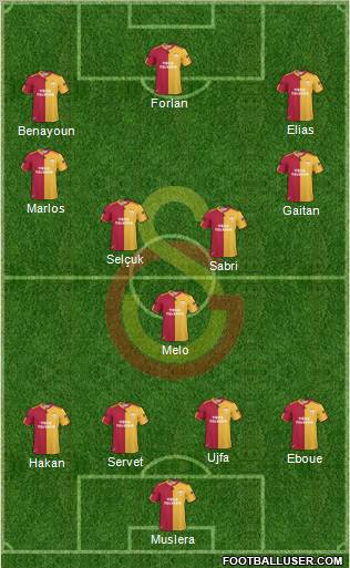 Galatasaray SK Formation 2011