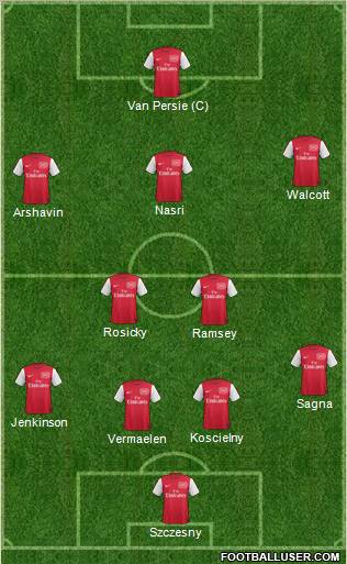 Arsenal Formation 2011