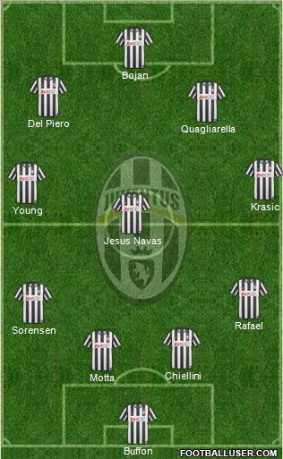Juventus Formation 2011