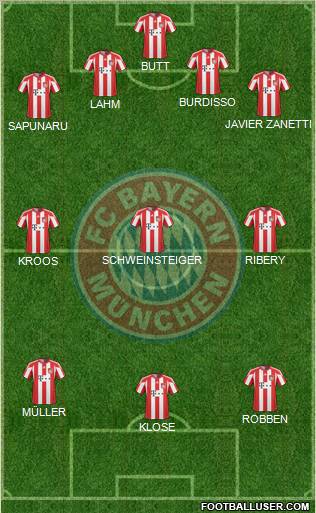 FC Bayern München Formation 2011