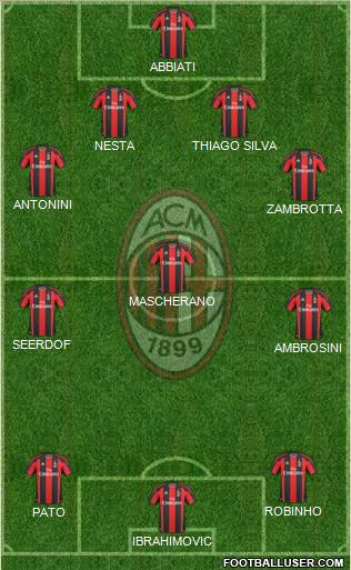 A.C. Milan Formation 2011