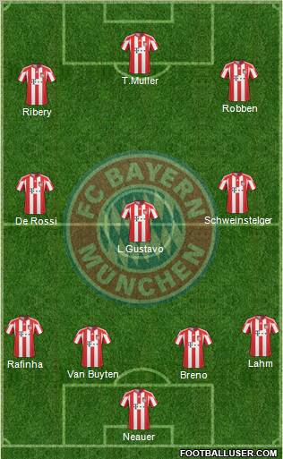 FC Bayern München Formation 2011