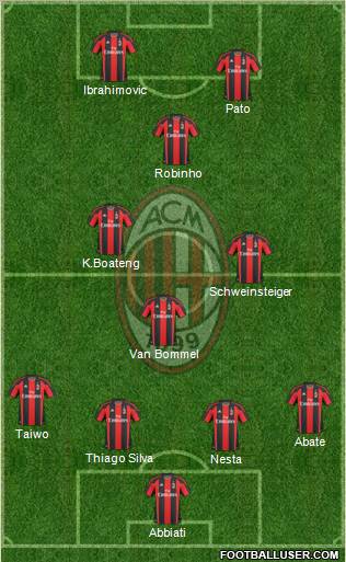A.C. Milan Formation 2011