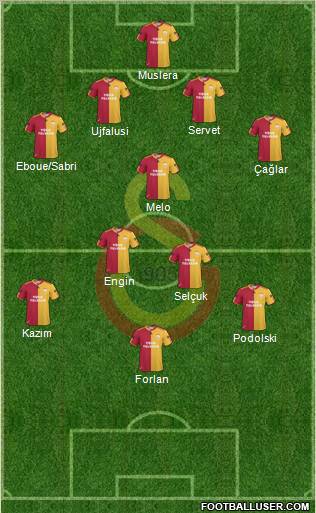 Galatasaray SK Formation 2011