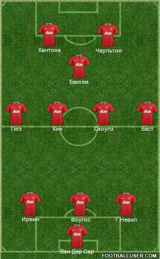 Manchester United Formation 2011