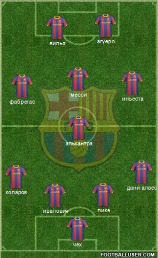 F.C. Barcelona Formation 2011