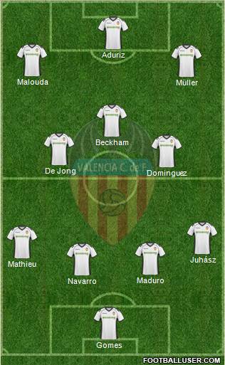 Valencia C.F., S.A.D. Formation 2011