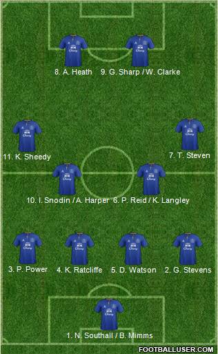 Everton Formation 2011