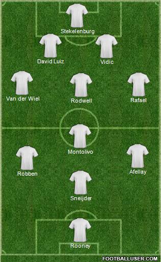 Dream Team Formation 2011