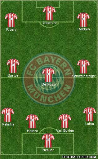 FC Bayern München Formation 2011