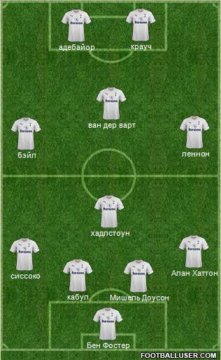 Tottenham Hotspur Formation 2011
