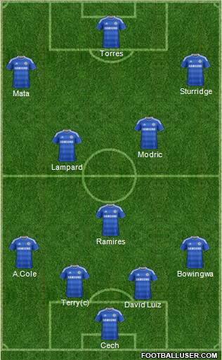 Chelsea Formation 2011