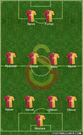 Galatasaray SK Formation 2011