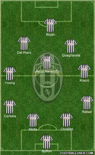 Juventus Formation 2011