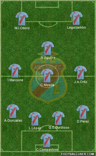 Arsenal de Sarandí football formation