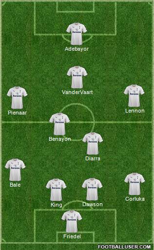 Tottenham Hotspur Formation 2011