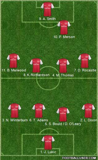 Arsenal Formation 2011