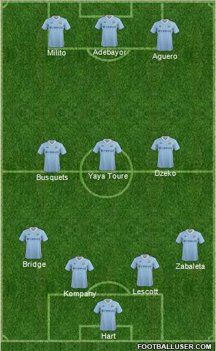 Manchester City Formation 2011