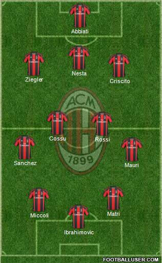 A.C. Milan Formation 2011