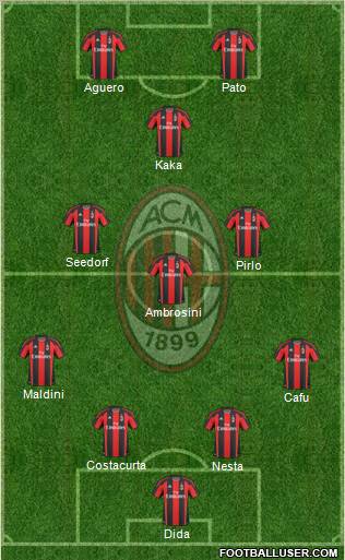 A.C. Milan Formation 2011