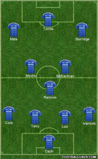Chelsea Formation 2011