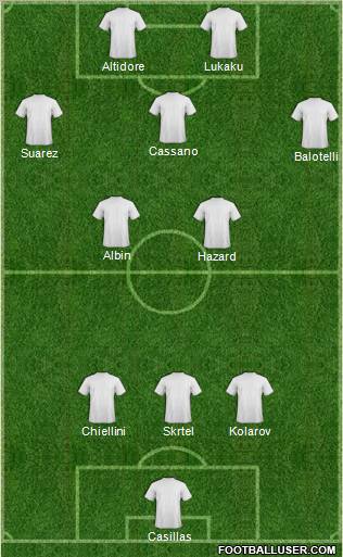 Football Manager Team Formation 2011