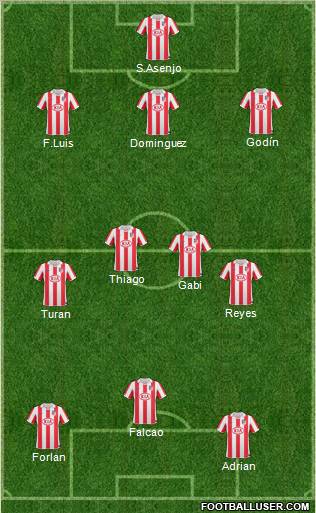 Atlético Madrid B Formation 2011