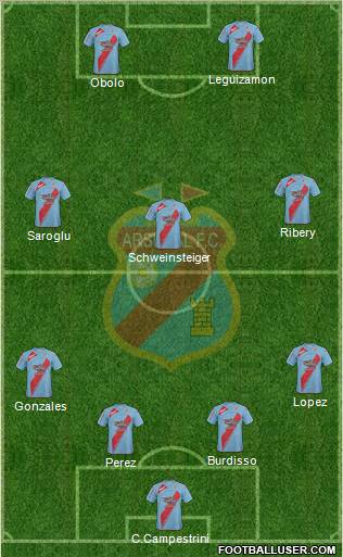 Arsenal de Sarandí football formation