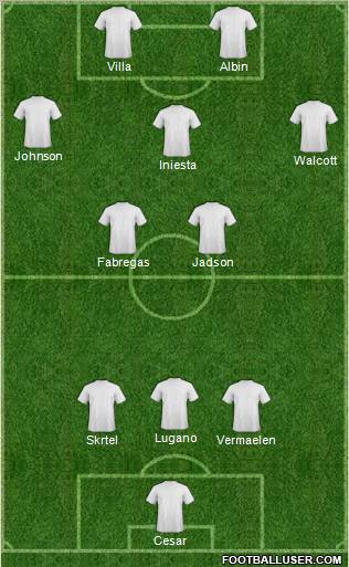 Dream Team Formation 2011