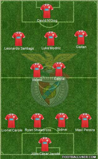 Sport Lisboa e Benfica - SAD Formation 2011