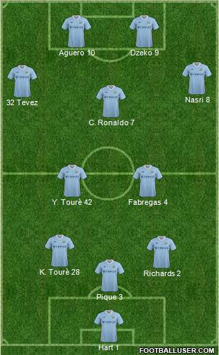 Manchester City Formation 2011
