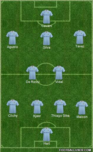 Manchester City Formation 2011