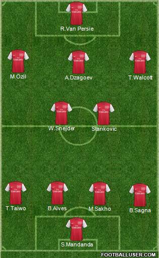 Arsenal Formation 2011