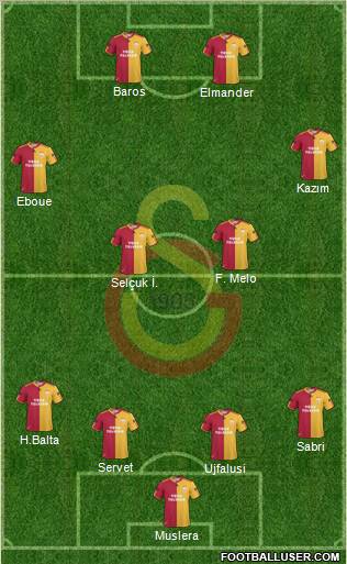 Galatasaray SK Formation 2011