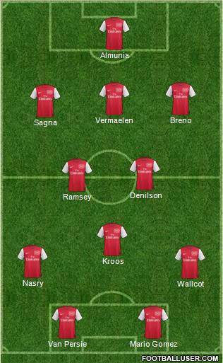 Arsenal Formation 2011