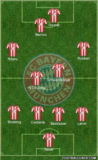 FC Bayern München Formation 2011