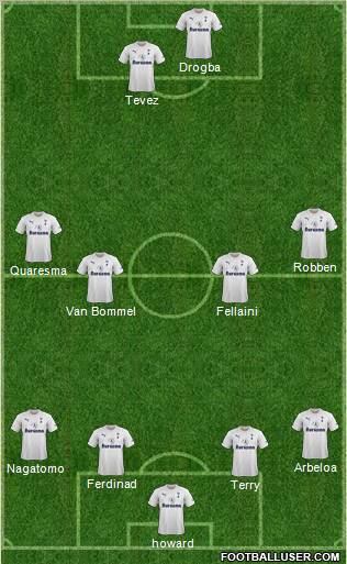Tottenham Hotspur Formation 2011