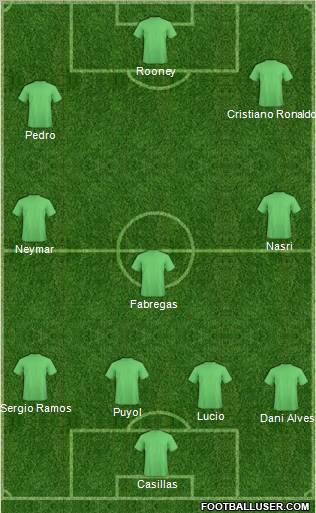 Fifa Team Formation 2011