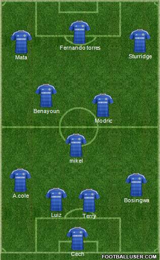 Chelsea Formation 2011