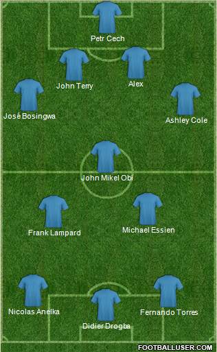 Champions League Team Formation 2011