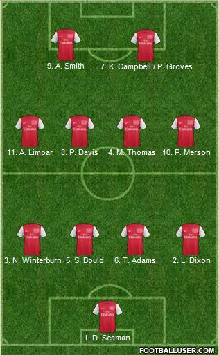 Arsenal Formation 2011