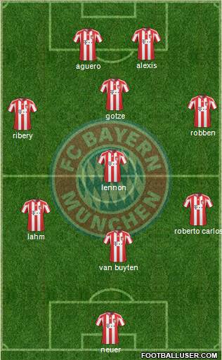 FC Bayern München Formation 2011