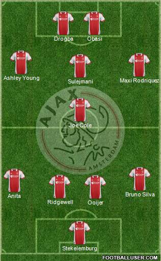 AFC Ajax Formation 2011