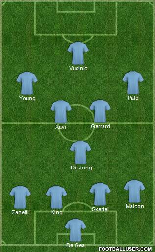New York Red Bulls Formation 2011