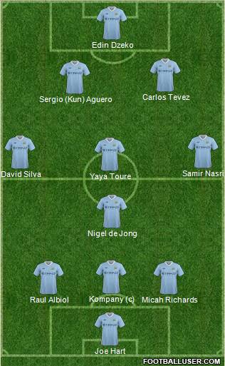 Manchester City Formation 2011