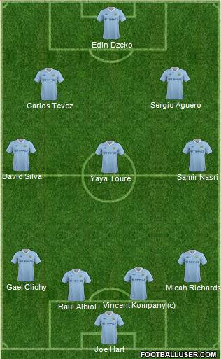 Manchester City Formation 2011