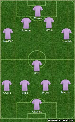 Dream Team Formation 2011
