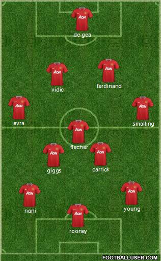 Manchester United Formation 2011