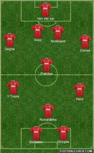 Manchester United Formation 2011
